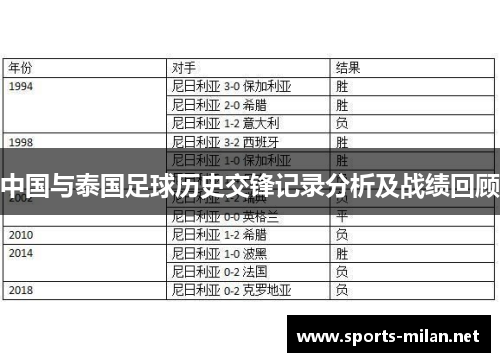 中国与泰国足球历史交锋记录分析及战绩回顾